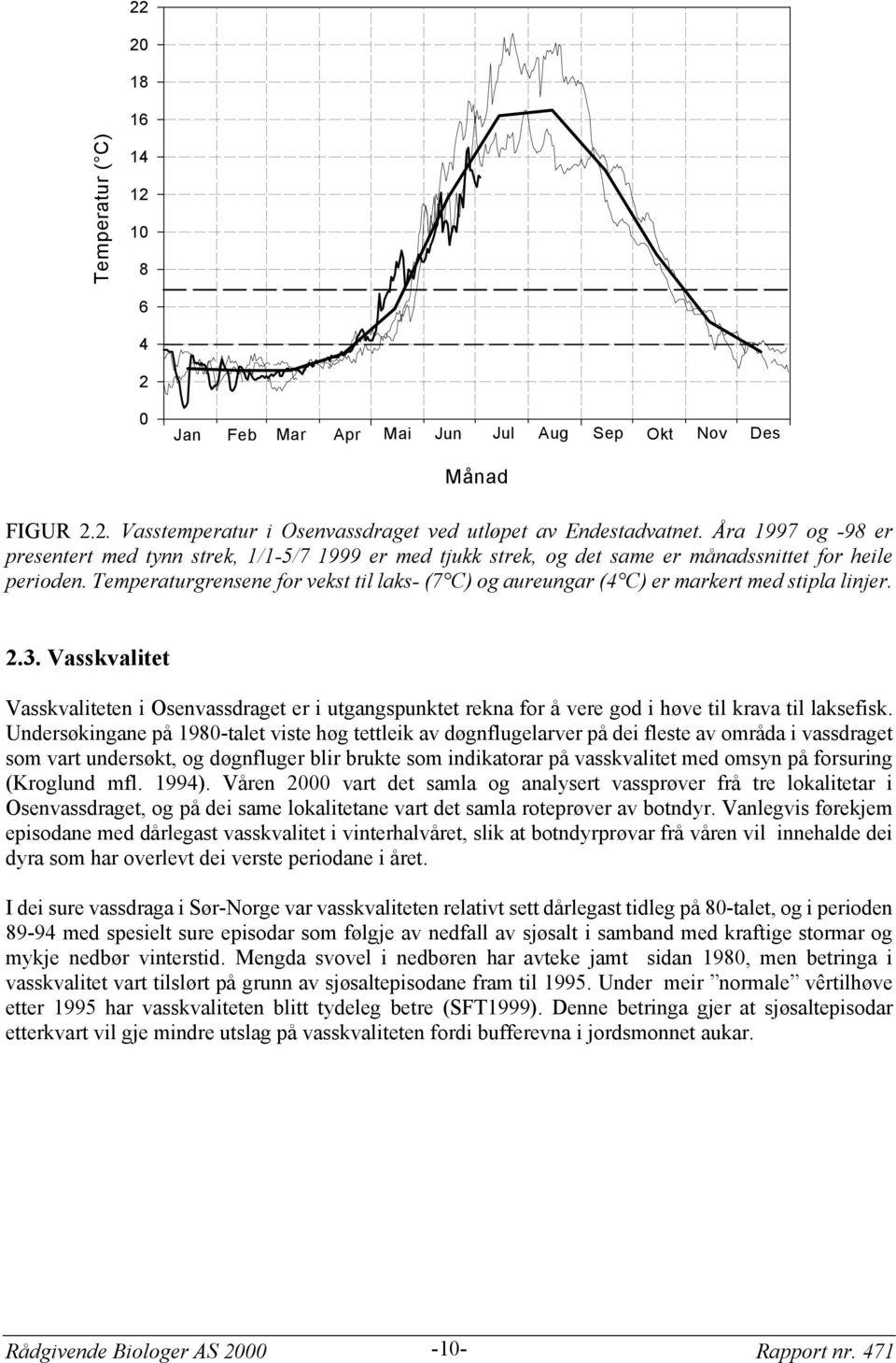 Temperaturgrensene for vekst til laks- (7 C) og aureungar (4 C) er markert med stipla linjer. 2.3.