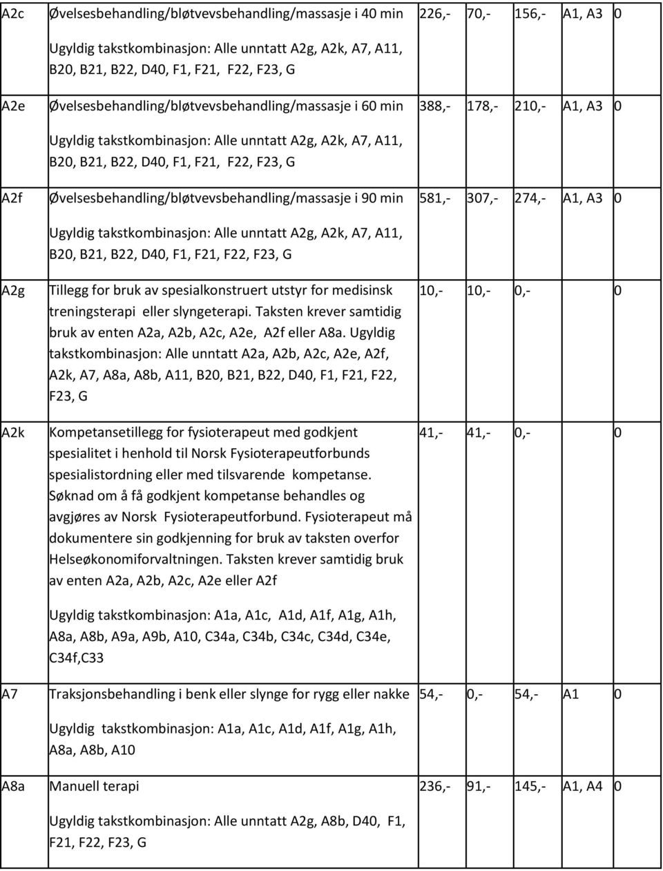 i 90 min Ugyldig takstkombinasjon: Alle unntatt A2g, A2k, A7, A11, B20, B21, B22, D40, F1, F21, F22, F23, G Tillegg for bruk av spesialkonstruert utstyr for medisinsk treningsterapi eller