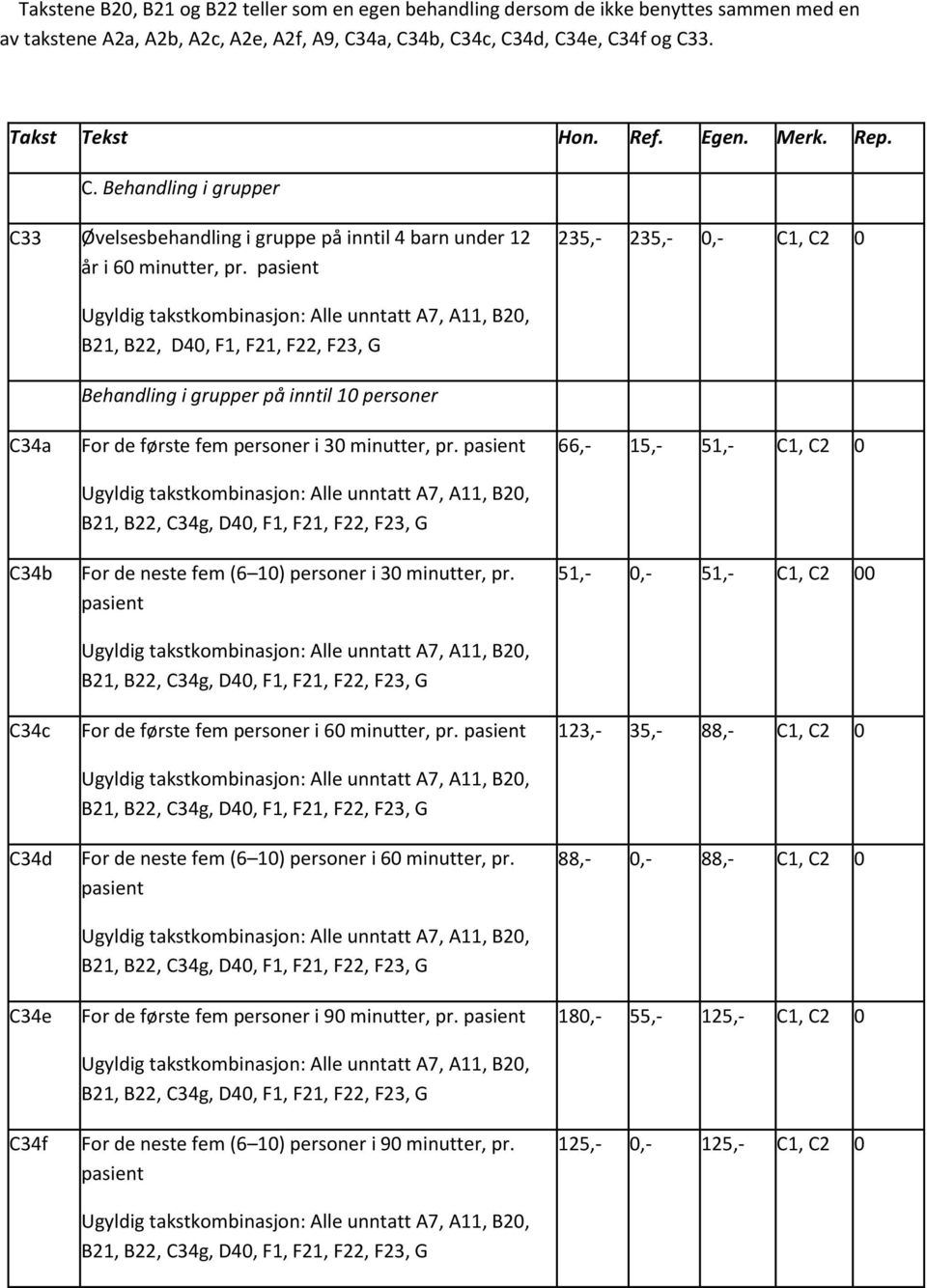 pasient 235,- 235,- 0,- C1, C2 0 C34a C34b C34c C34d C34e C34f B21, B22, D40, F1, F21, F22, F23, G Behandling i grupper på inntil 10 personer For de første fem personer i 30 minutter, pr.