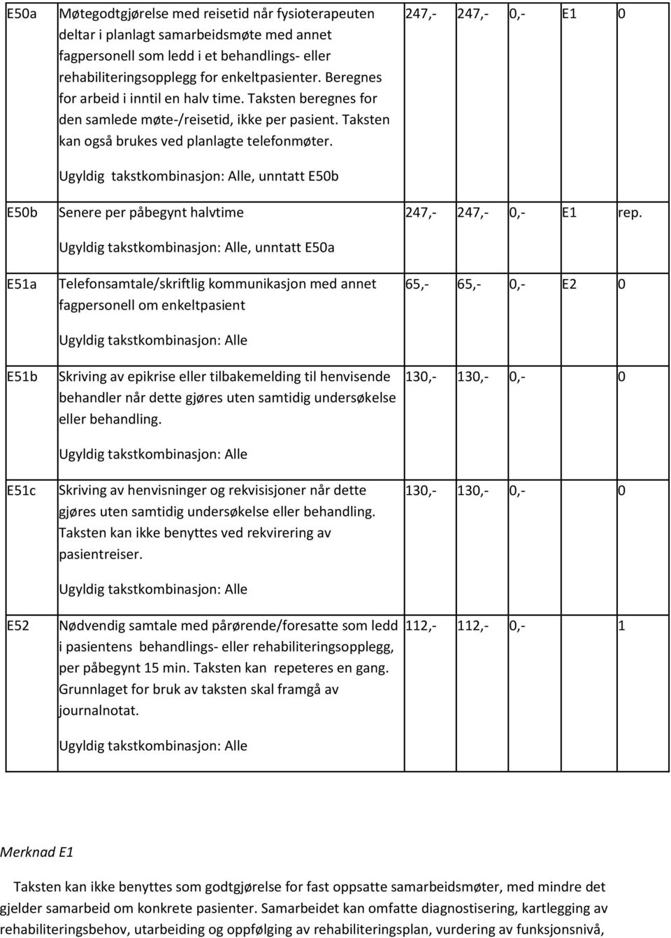 Ugyldig takstkombinasjon: Alle, unntatt E50b Senere per påbegynt halvtime Ugyldig takstkombinasjon: Alle, unntatt E50a Telefonsamtale/skriftlig kommunikasjon med annet fagpersonell om enkeltpasient