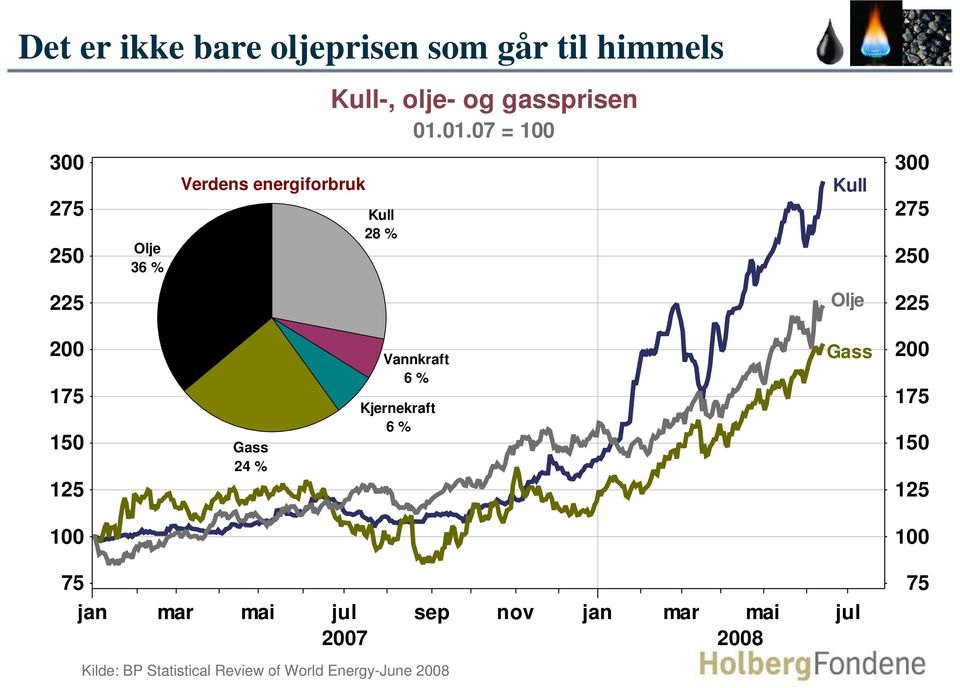 17 1 12 Gass 24 % Vannkraft 6 % Kjernekraft 6 % Gass 2 17 1 12 7 7 jan mar mai