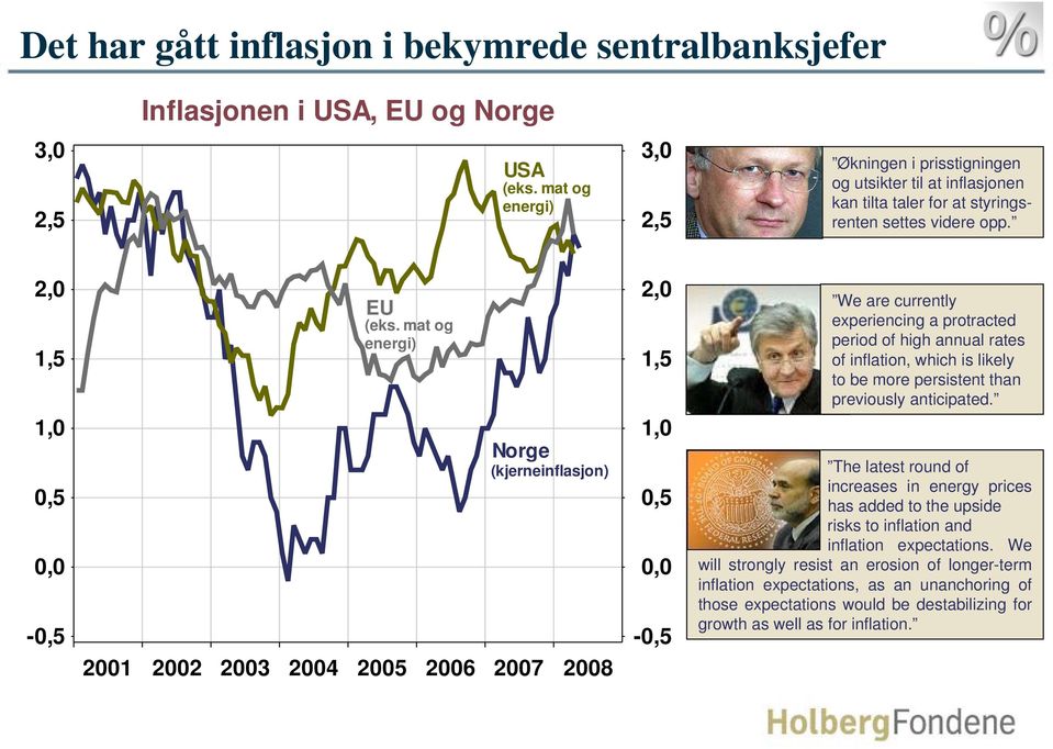 mat og energi) Norge (kjerneinflasjon) 21 22 23 24 2 26 27 28 2, 1, 1,,, -, We are currently experiencing a protracted period of high annual rates of inflation, which is likely to be more persistent