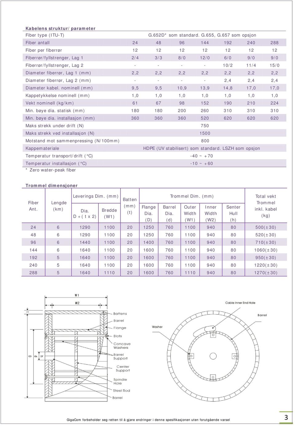 15/0 Diameter fiberrør, Lag 1 (mm) 2,2 2,2 2,2 2,2 2,2 2,2 2,2 Diameter fiberrør, Lag 2 (mm) - - - - 2,4 2,4 2,4 Diameter kabel.