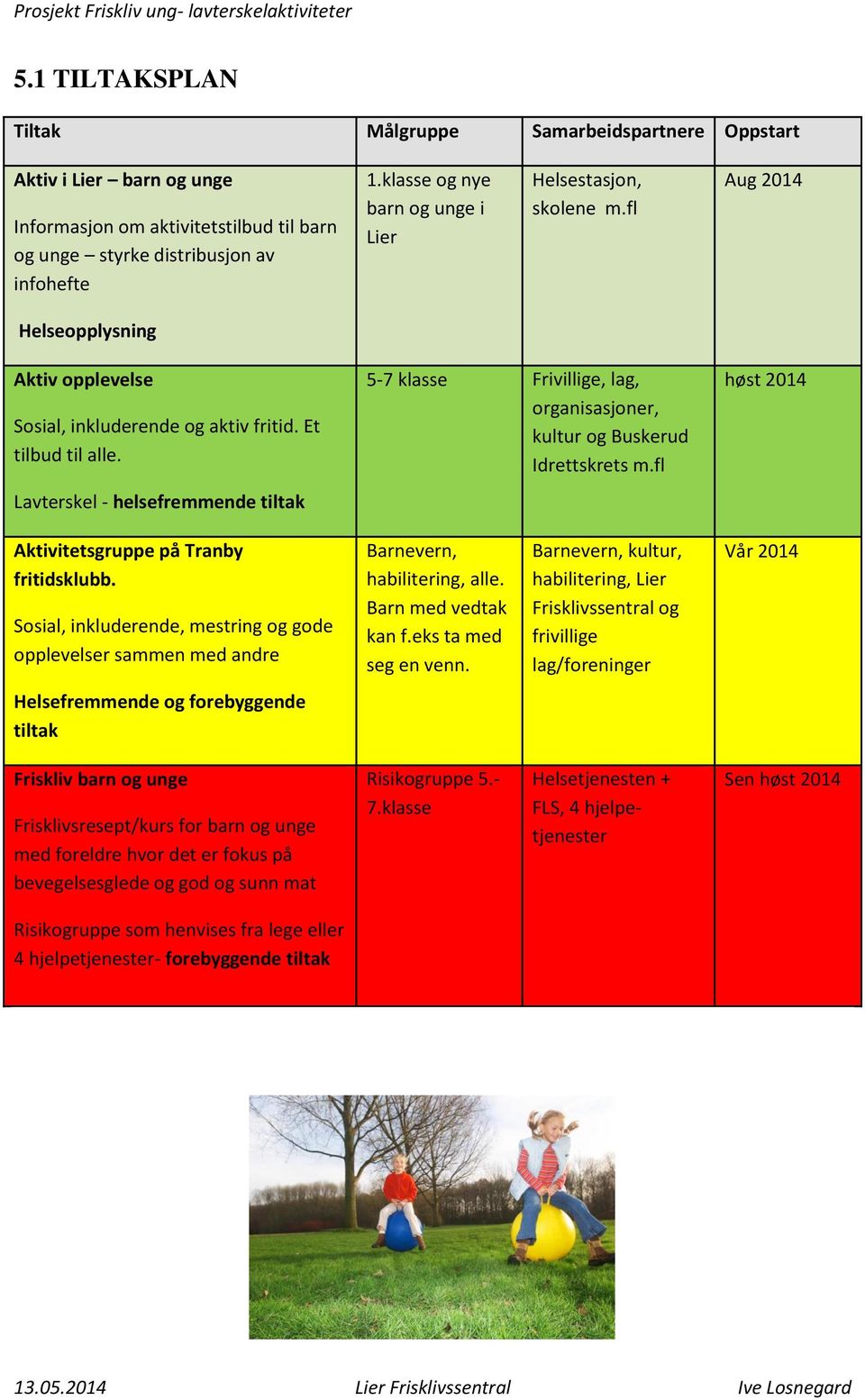 Lavterskel - helsefremmende tiltak 5-7 klasse Frivillige, lag, organisasjoner, kultur og Buskerud Idrettskrets m.fl høst 2014 Aktivitetsgruppe på Tranby fritidsklubb.