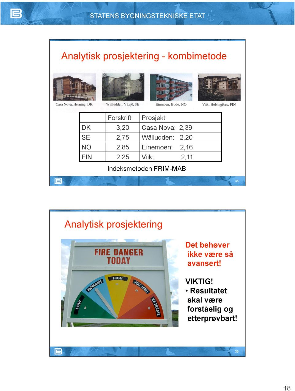 2,20 2,16 2,11 Indeksmetoden FRIM-MAB 35 Analytisk prosjektering Det behøver ikke