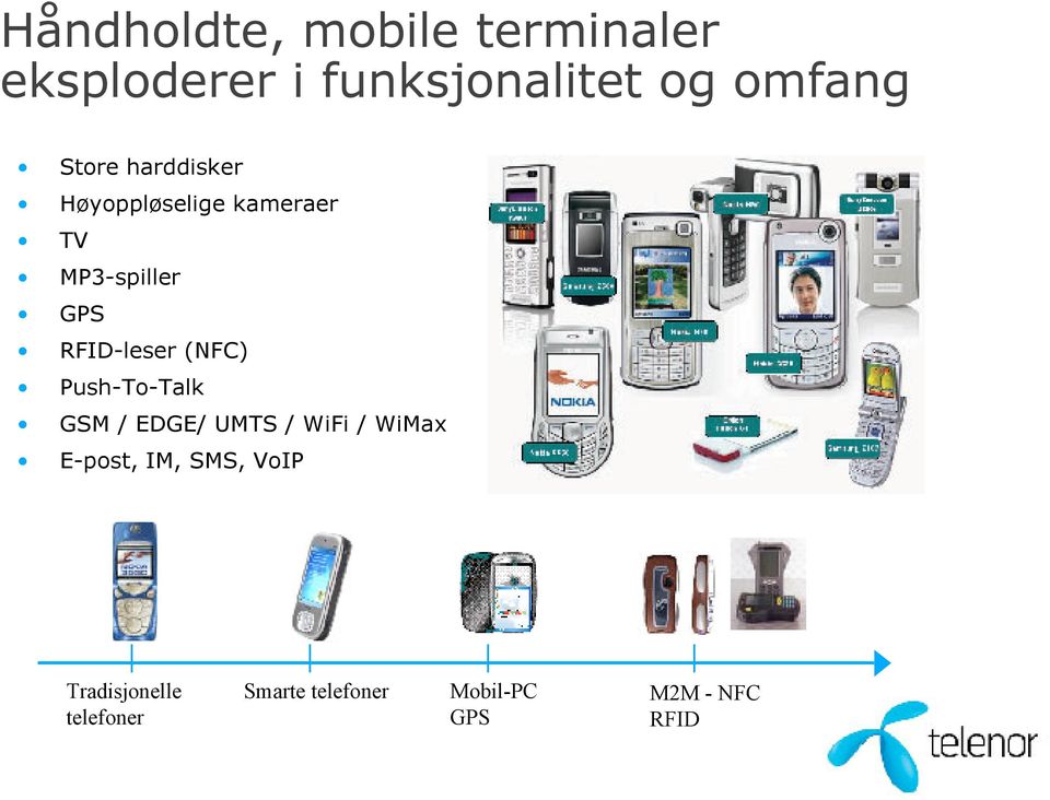 (NFC) Push-To-Talk GSM / EDGE/ UMTS / WiFi / WiMax E-post, IM, SMS,