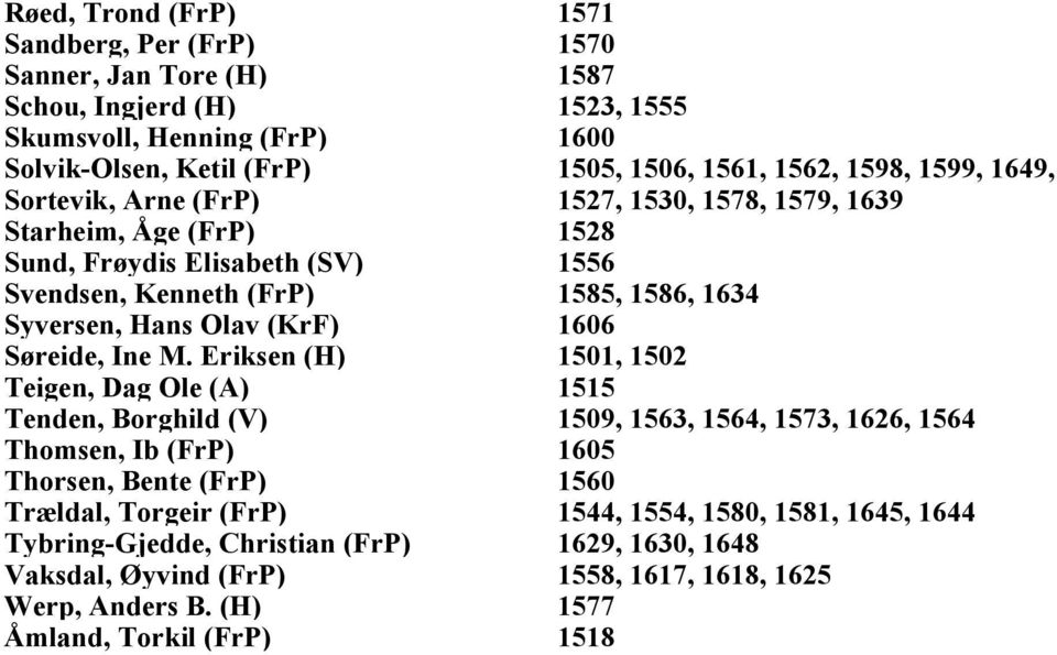 (KrF) 1606 Søreide, Ine M.