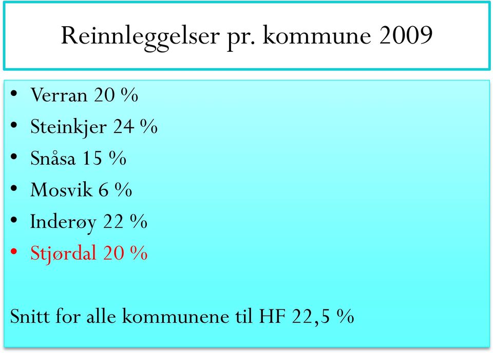 24 % Snåsa 15 % Mosvik 6 % Inderøy