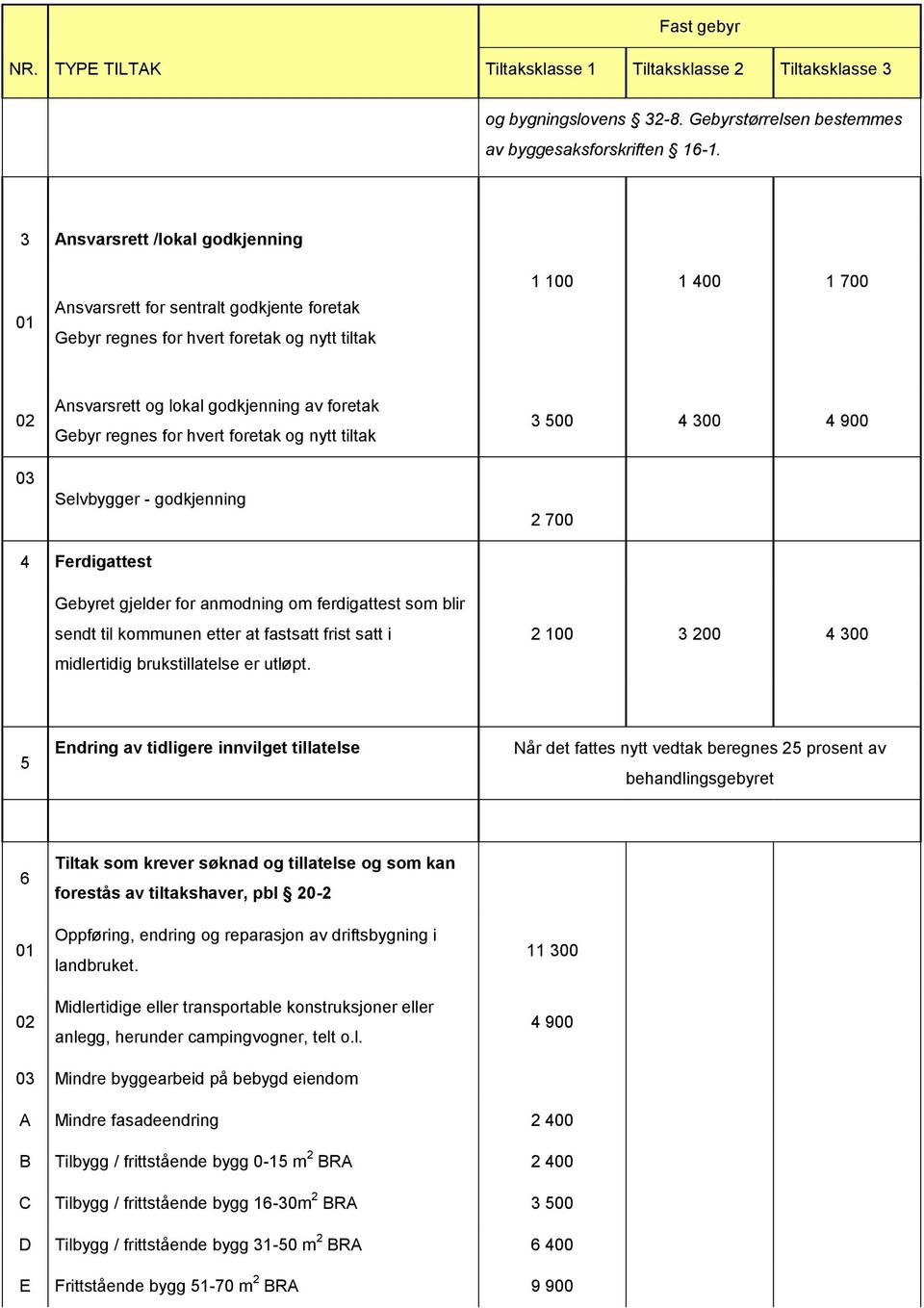 for hvert foretak og nytt tiltak Selvbygger - godkjenning 3 500 4 300 4 900 2 700 4 Ferdigattest Gebyret gjelder for anmodning om ferdigattest som blir sendt til kommunen etter at fastsatt frist satt