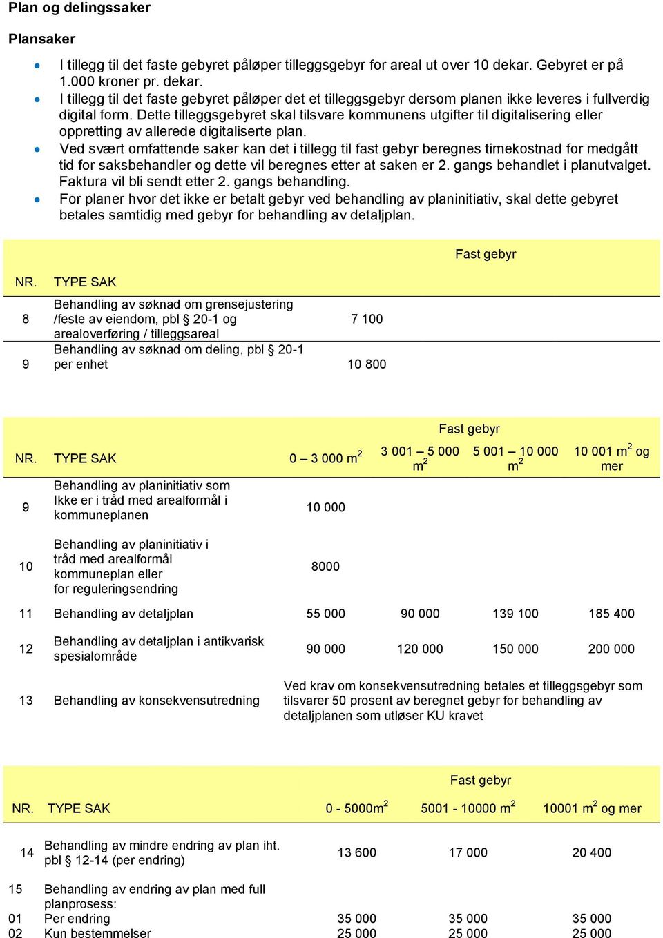 Dette tilleggsgebyret skal tilsvare kommunens utgifter til digitalisering eller oppretting av allerede digitaliserte plan.