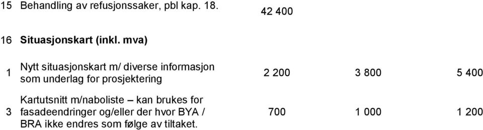 prosjektering Kartutsnitt m/naboliste kan brukes for fasadeendringer