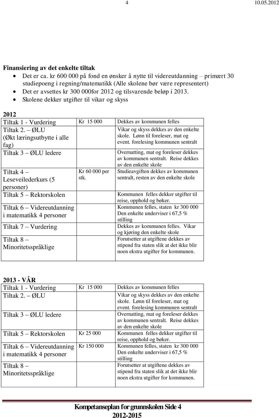2013. Skolene dekker utgifter til vikar og skyss 2012 Tiltak 1 - Vurdering Kr 15 000 Dekkes av kommunen felles Tiltak 2.