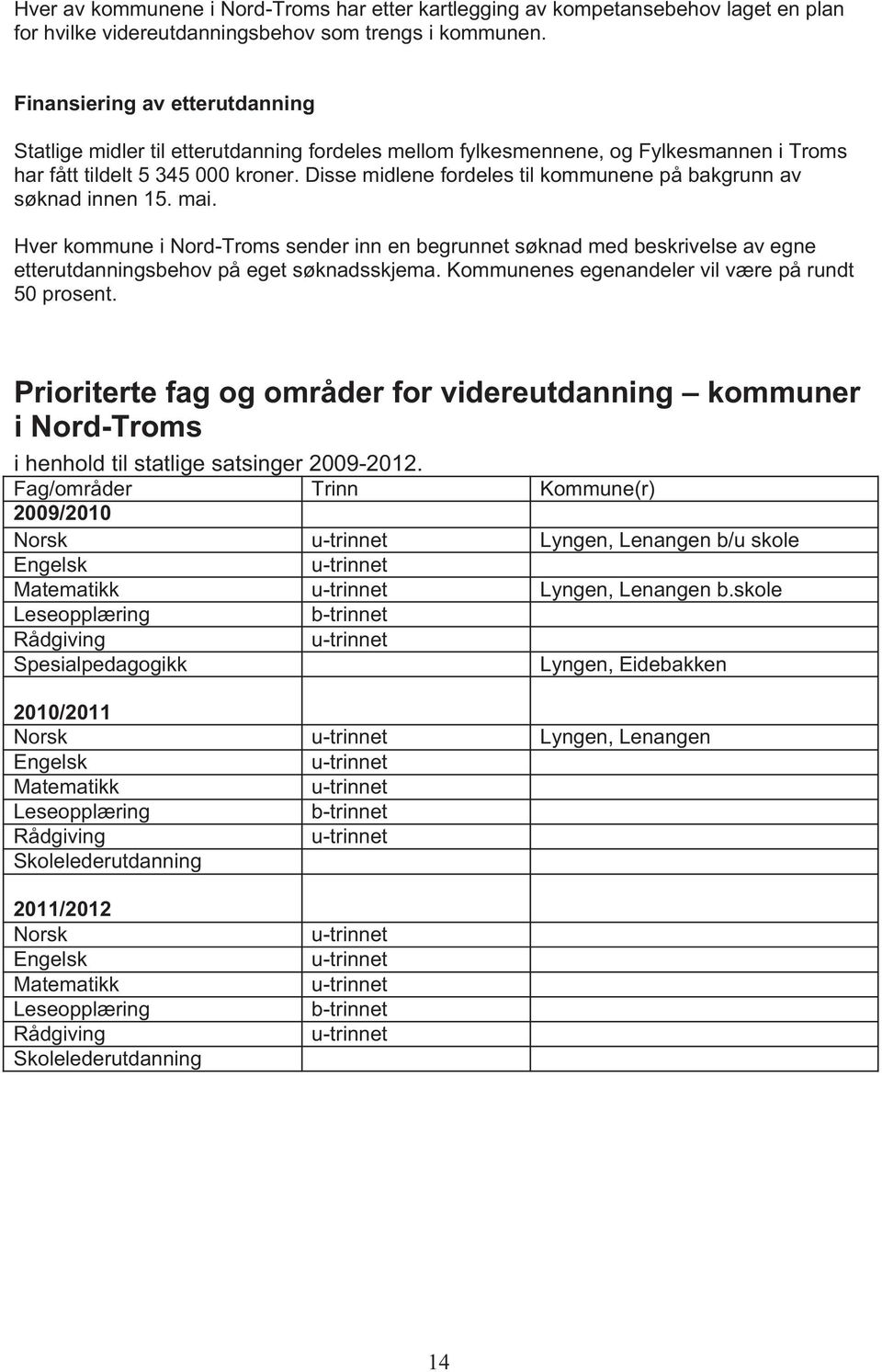 Disse midlene fordeles til kommunene på bakgrunn av søknad innen 15. mai. Hver kommune i Nord-Troms sender inn en begrunnet søknad med beskrivelse av egne etterutdanningsbehov på eget søknadsskjema.