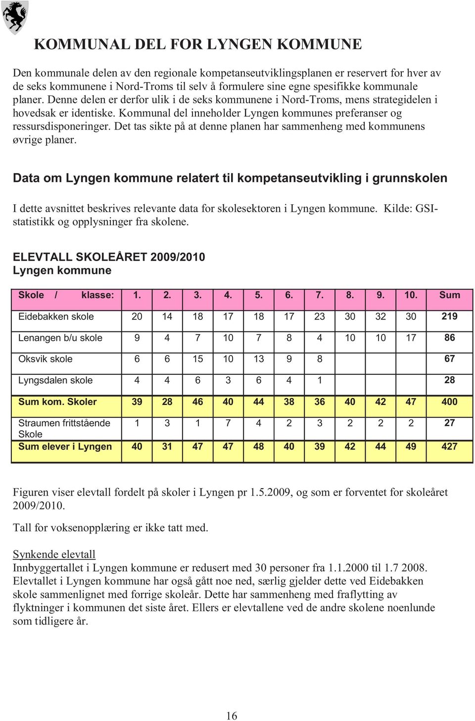 Det tas sikte på at denne planen har sammenheng med kommunens øvrige planer.