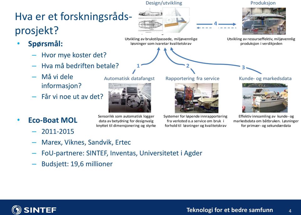 miljøvennlig produksjon i verdikjeden Kunde- og markedsdata Eco-Boat MOL 2011-2015 Marex, Viknes, Sandvik, Ertec FoU-partnere: SINTEF, Inventas, Universitetet i Agder Budsjett: 19,6 millioner