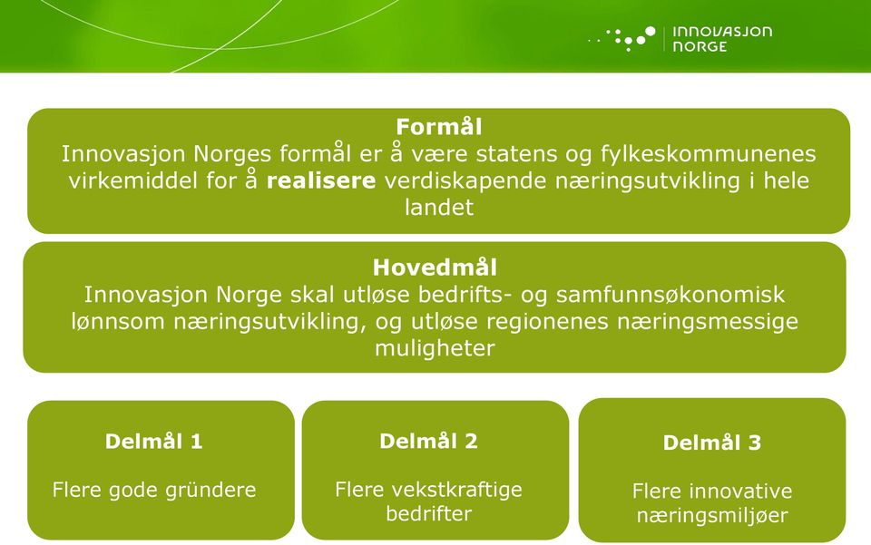 samfunnsøkonomisk lønnsom næringsutvikling, og utløse regionenes næringsmessige muligheter Delmål