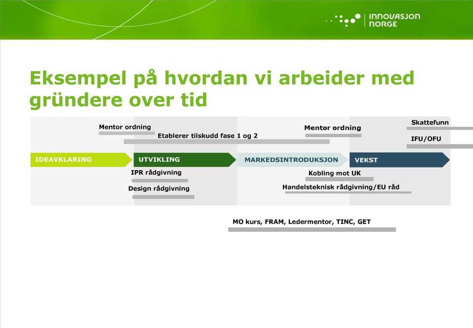 VEKST IPR rådgivning Design rådgivning Kobling mot UK Handelsteknisk rådgivning/eu