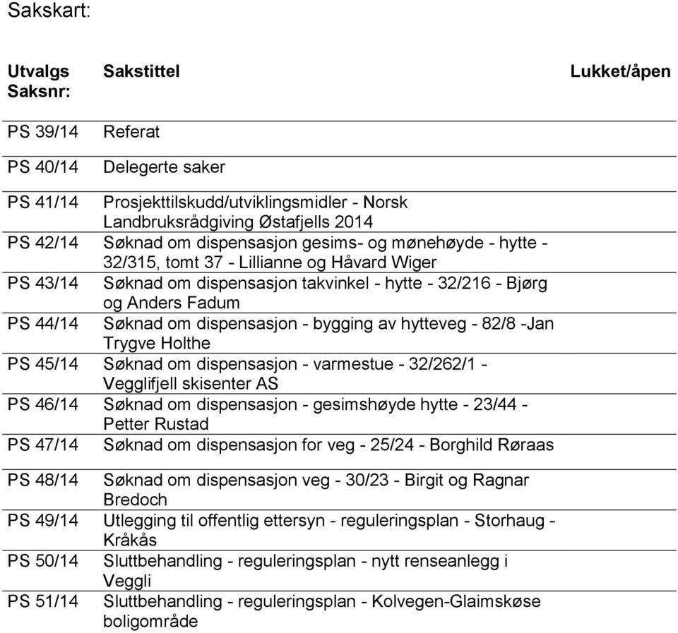 dispensasjon - bygging av hytteveg - 82/8 -Jan Trygve Holthe PS 45/14 Søknad om dispensasjon - varmestue - 32/262/1 - Vegglifjell skisenter AS PS 46/14 Søknad om dispensasjon - gesimshøyde hytte -