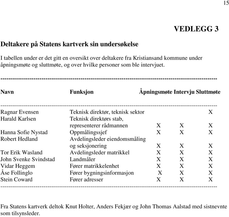 --------------------------------------------------------------------------------------------------------------- Navn Funksjon Åpningsmøte Intervju Sluttmøte