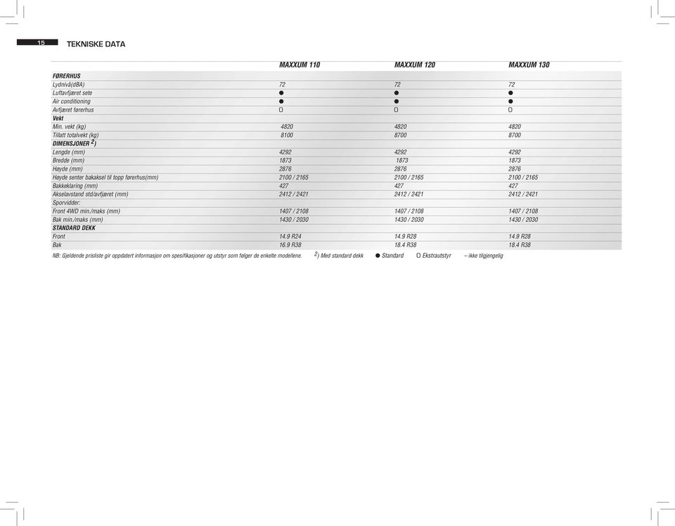 førerhus(mm) 2100 / 2165 2100 / 2165 2100 / 2165 Bakkeklaring (mm) 427 427 427 Akselavstand std/avfjæret (mm) 2412 / 2421 2412 / 2421 2412 / 2421 Sporvidder: Front 4WD min.