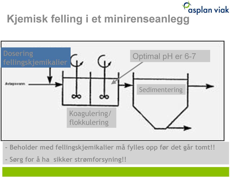 Koagulering/ flokkulering - Beholder med