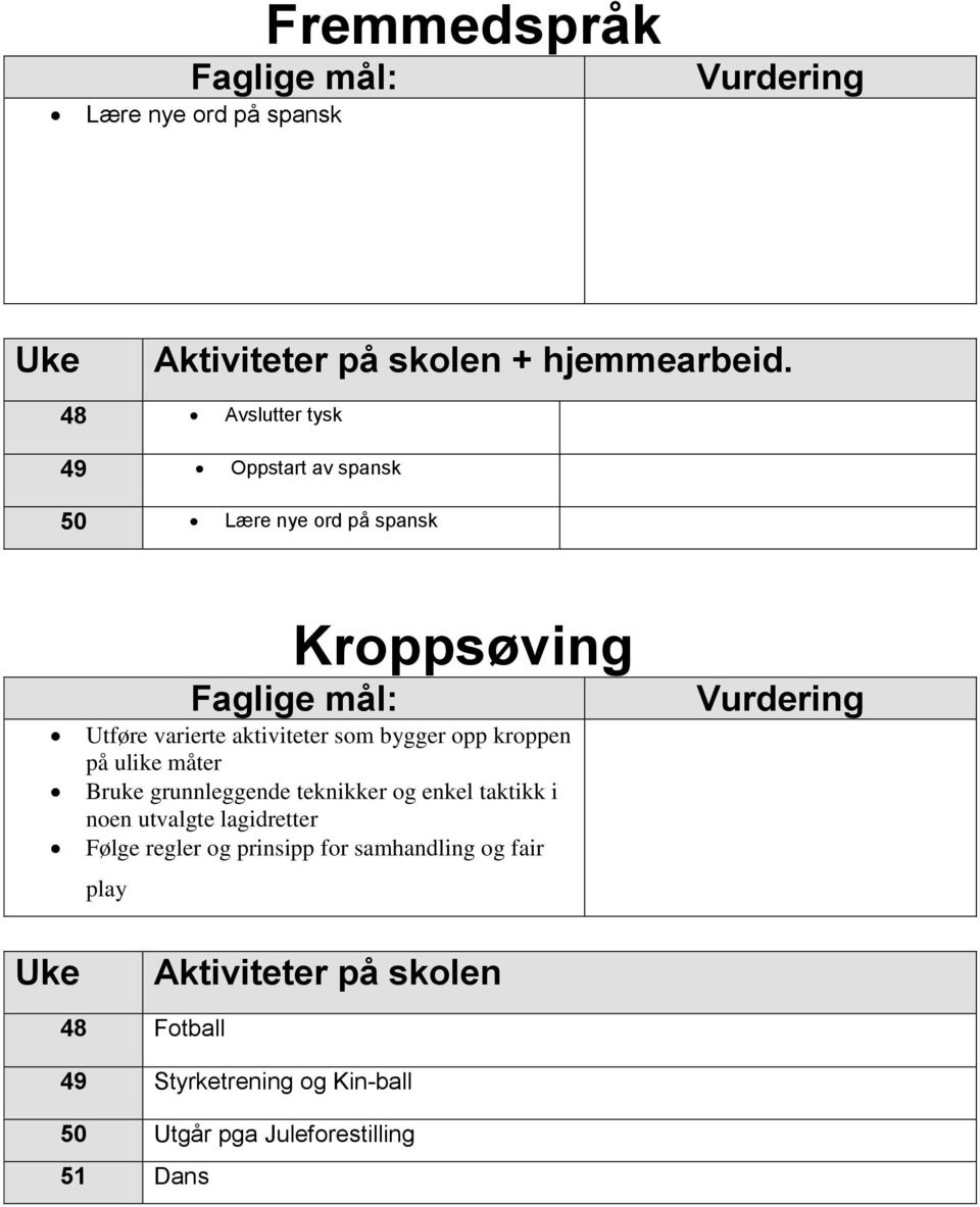 aktiviteter som bygger opp kroppen på ulike måter Bruke grunnleggende teknikker og enkel taktikk i noen utvalgte