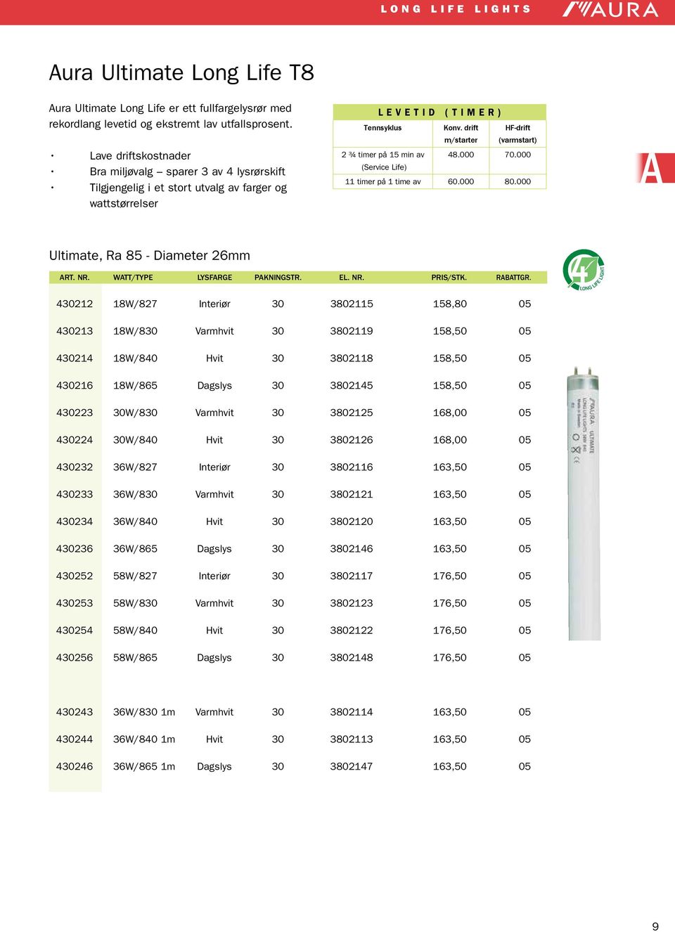 drift m/starter HF-drift (varmstart) 2 ¾ timer på 15 min av 48.000 70.000 (Service Life) 11 timer på 1 time av 60.000 80.000 A Ultimate, Ra 85 - Diameter 26mm Art. nr. Watt/Type Lysfarge Pakningstr.