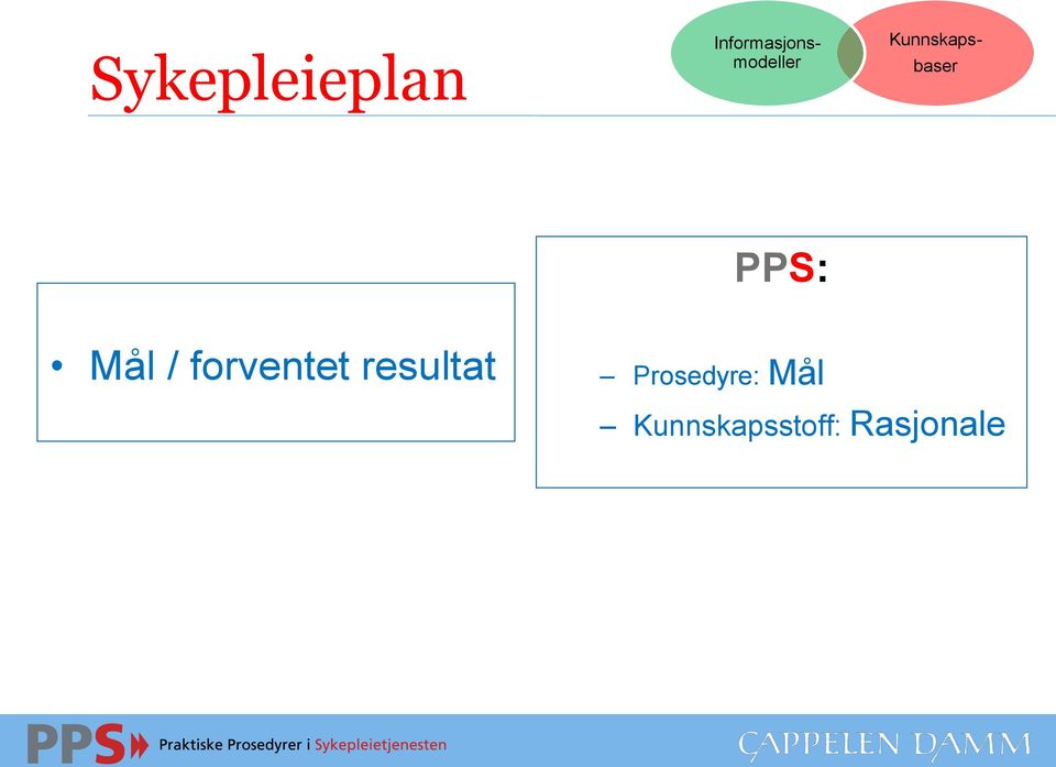Kunnskaps- PPS: Mål /