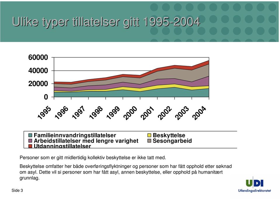 som er gitt midlertidig kollektiv beskyttelse er ikke tatt med.