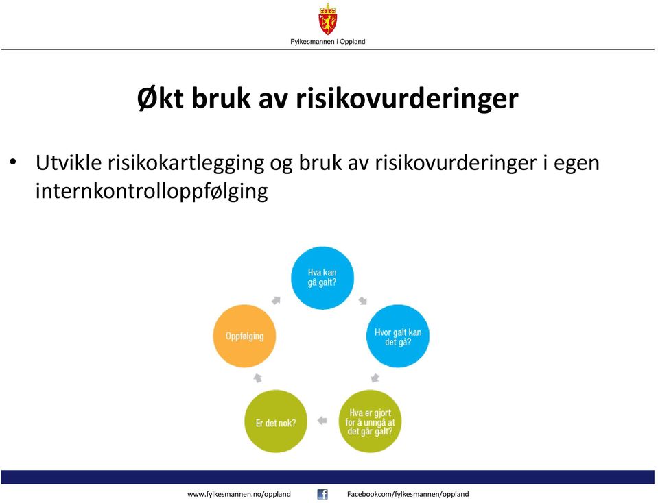 risikokartlegging og bruk av