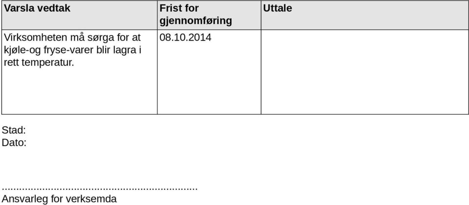 temperatur. Frist for gjennomføring 08.10.