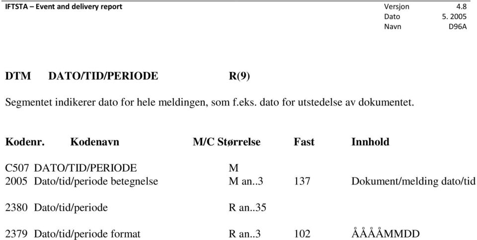 Kodenavn M/C Størrelse Fast Innhold C507 DATO/TID/PERIODE M 2005 /tid/periode