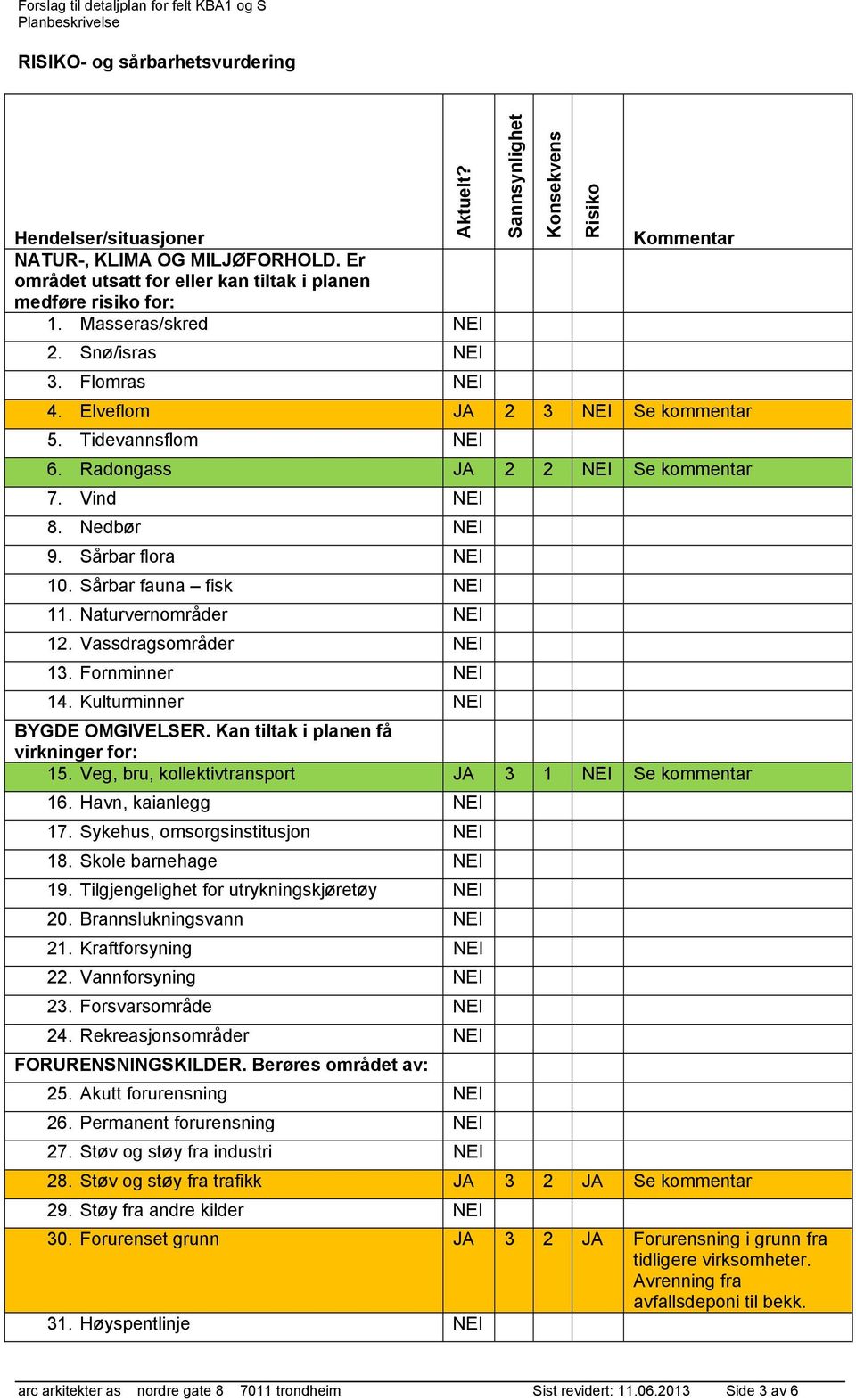 Sårbar fauna fisk NEI 11. Naturvernområder NEI 12. Vassdragsområder NEI 13. Fornminner NEI 14. Kulturminner NEI BYGDE OMGIVELSER. Kan tiltak i planen få virkninger for: 15.