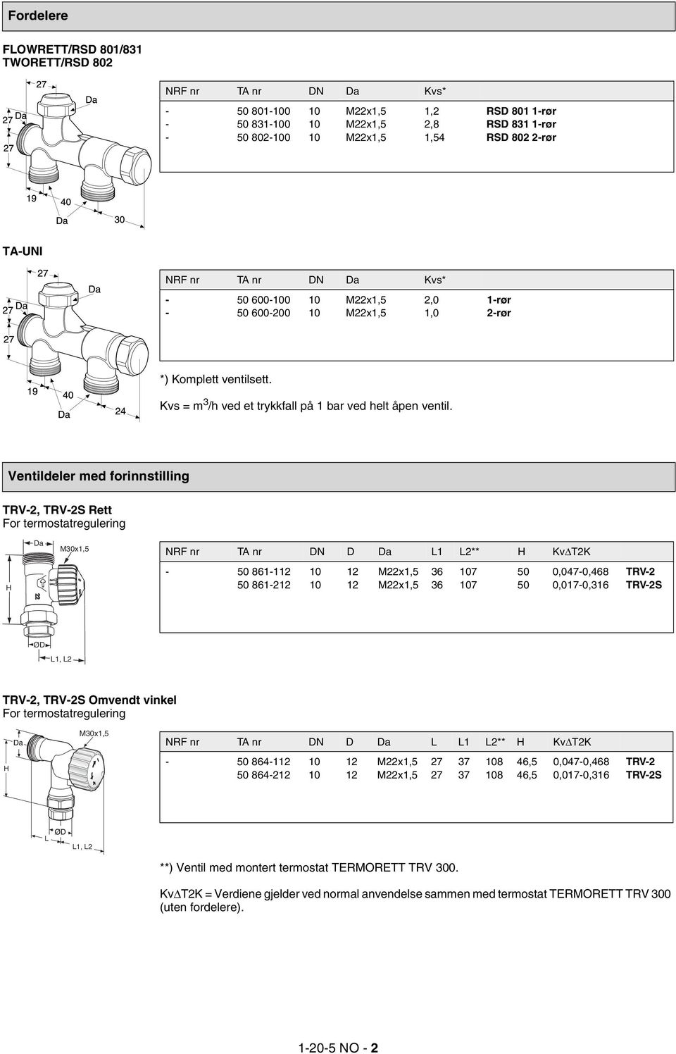 Ventildeler med forinnstilling TRV-2, TRV-2S Rett For termostatregulering H Da M30x1,5 NRF nr TA nr DN D Da L1 L2** H KvΔT2K - 50 861-112 10 12 M22x1,5 36 107 50 0,047-0,468 TRV-2 50 861-212 10 12