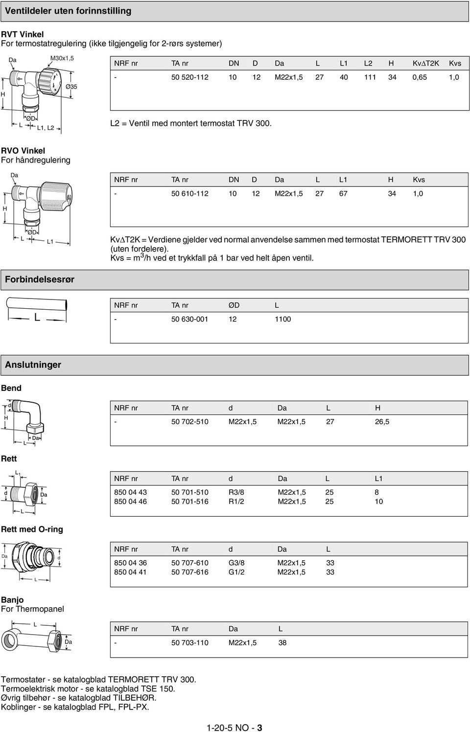 RVO Vinkel For håndregulering NRF nr TA nr DN D Da L L1 H Kvs - 50 610-112 10 12 M22x1,5 27 67 34 1,0 KvΔT2K = Verdiene gjelder ved normal anvendelse sammen med termostat TERMORETT TRV 300 (uten