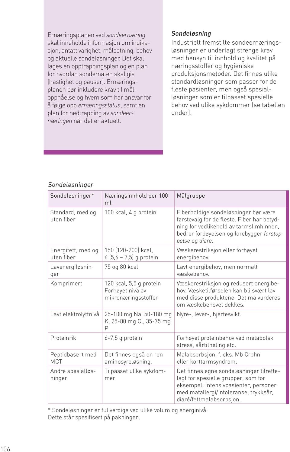 Ernæringsplanen bør inkludere krav til måloppnåelse og hvem som har ansvar for å følge opp ernæringsstatus, samt en plan for nedtrapping av sondeernæringen når det er aktuelt.