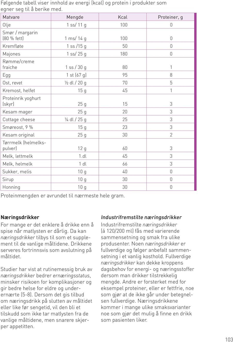 (67 g) 95 8 Ost, revet ½ dl / 20 g 70 5 Kremost, helfet 15 g 45 1 Proteinrik yoghurt (skyr) 25 g 15 3 Kesam mager 25 g 20 3 Cottage cheese ¼ dl / 25 g 25 3 Smøreost, 9 % 15 g 23 3 Kesam original 25 g