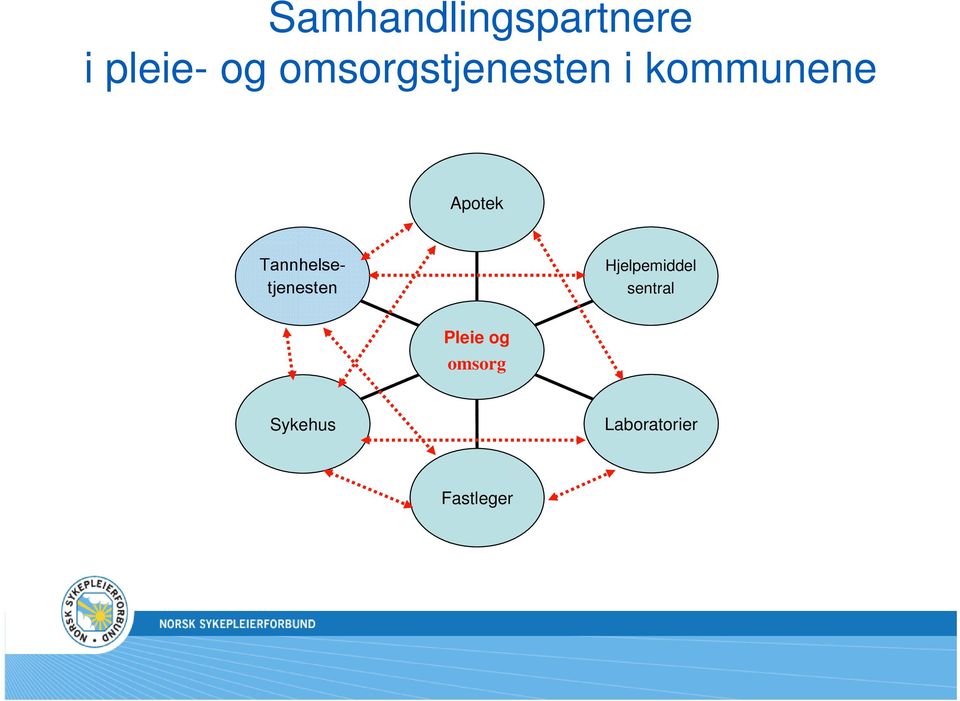 Tannhelsetjenesten Hjelpemiddel