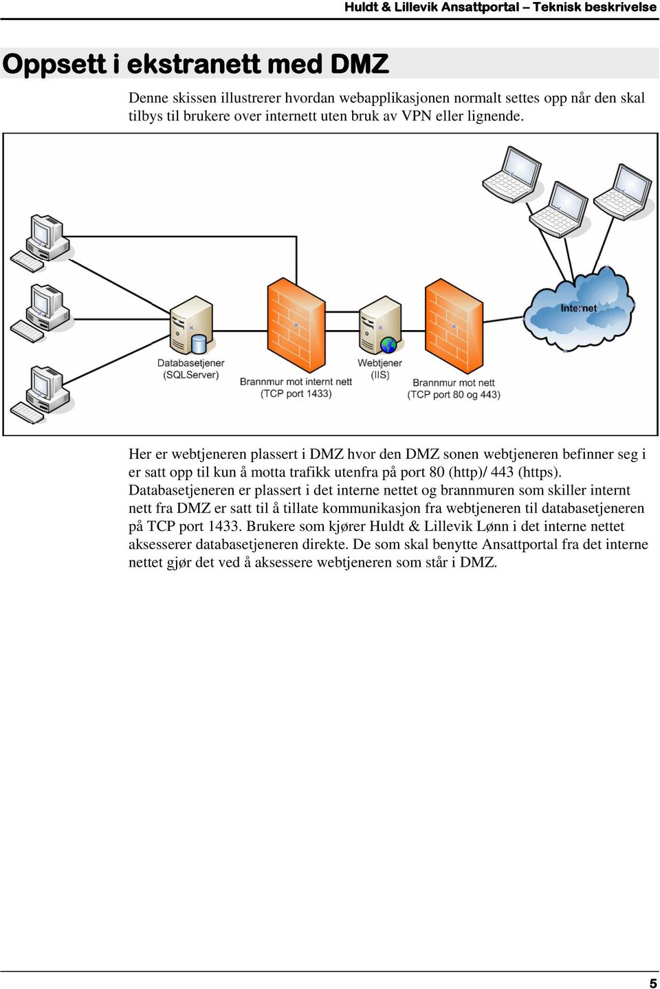 Databasetjeneren er plassert i det interne nettet og brannmuren som skiller internt nett fra DMZ er satt til å tillate kommunikasjon fra webtjeneren til databasetjeneren på TCP port