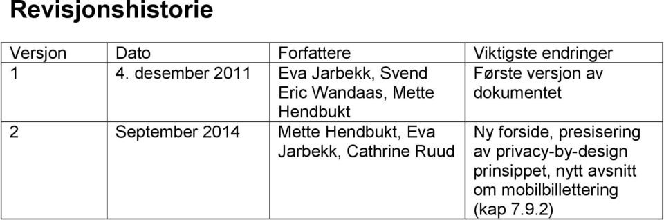 dokumentet 2 September 2014 Mette Hendbukt, Eva Jarbekk, Cathrine Ruud Ny