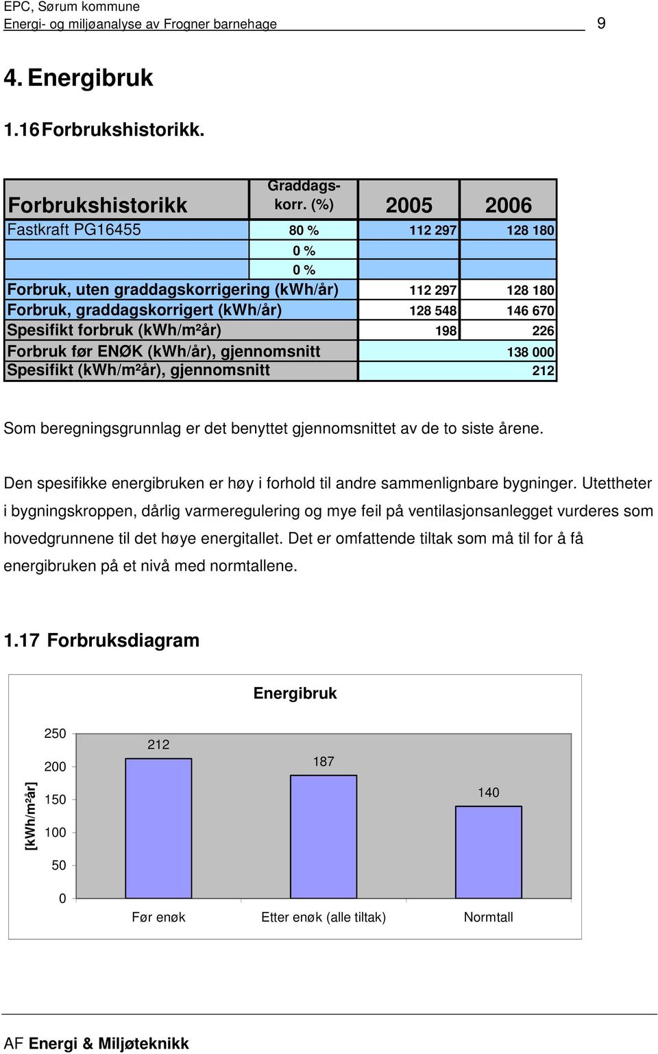 Spesifikt (kwh/m²år), gjennomsnitt 112 297 128 180 128 548 146 670 198 226 138 000 212 Som beregningsgrunnlag er det benyttet gjennomsnittet av de to siste årene.