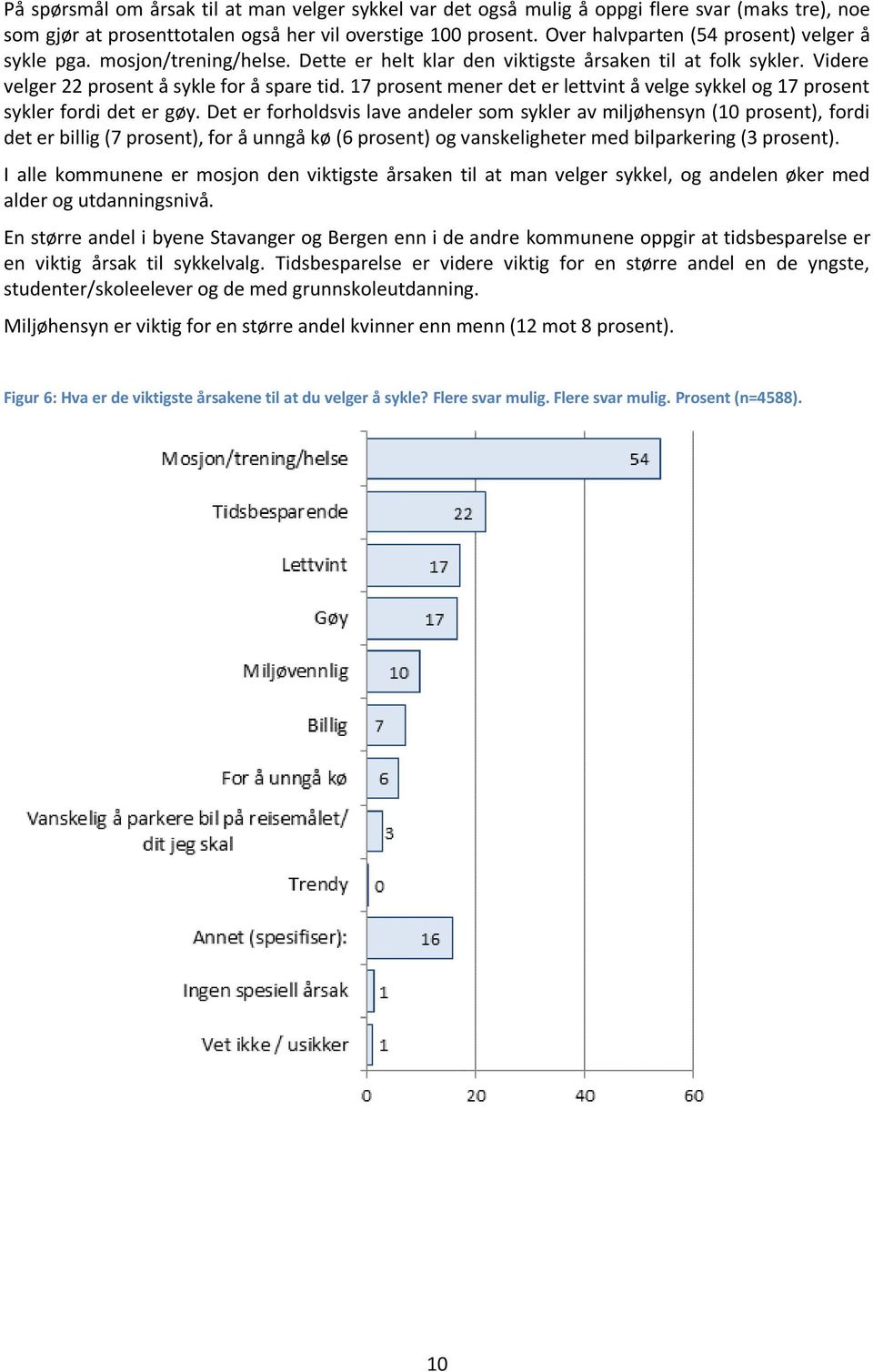 17 prosent mener det er lettvint å velge sykkel og 17 prosent sykler fordi det er gøy.