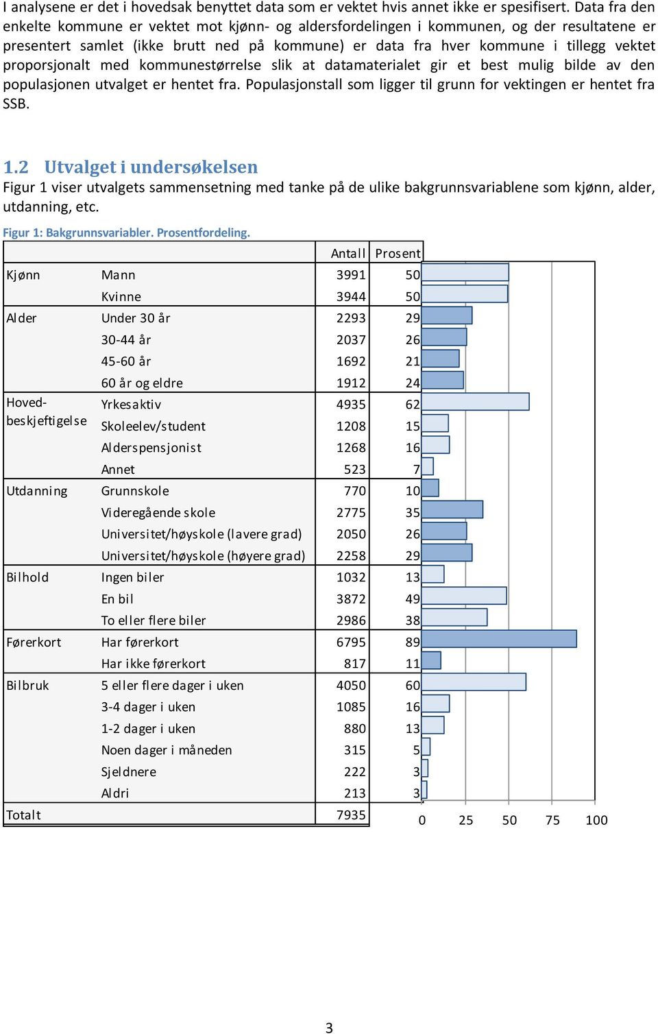 proporsjonalt med kommunestørrelse slik at datamaterialet gir et best mulig bilde av den populasjonen utvalget er hentet fra. Populasjonstall som ligger til grunn for vektingen er hentet fra SSB. 1.