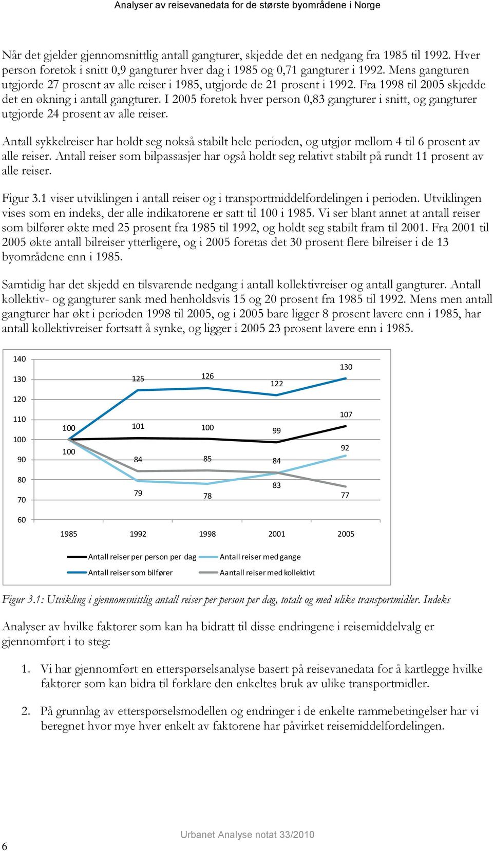 Fra 1998 til 2005 skjedde det en økning i antall gangturer. I 2005 foretok hver person 0,83 gangturer i snitt, og gangturer utgjorde 24 prosent av alle reiser.