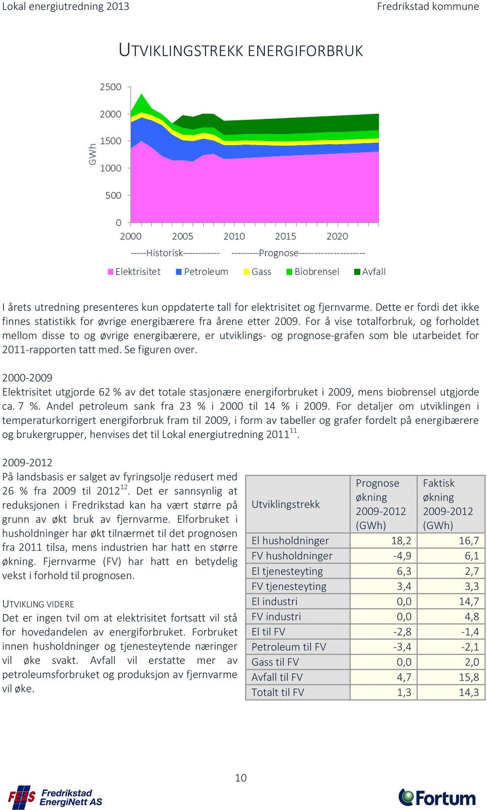 2000-2009 Elektrisitet utgjorde 62 % av det totale stasjonære energiforbruket i 2009, mens biobrensel utgjorde ca. 7 %. Andel petroleum sank fra 23 % i 2000 til 14 % i 2009.