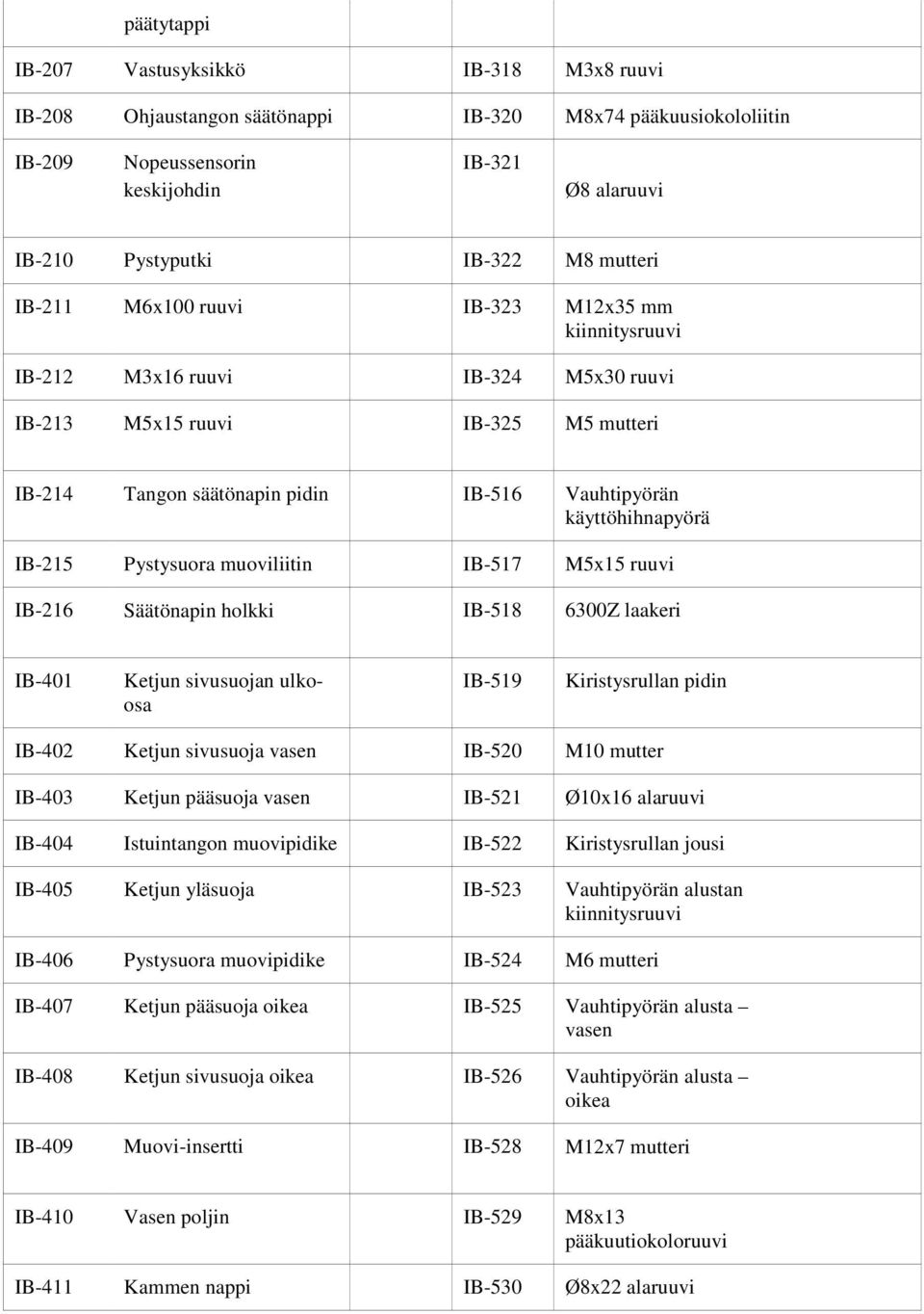 käyttöhihnapyörä IB-215 Pystysuora muoviliitin IB-517 M5x15 ruuvi IB-216 Säätönapin holkki IB-518 6300Z laakeri IB-401 Ketjun sivusuojan ulkoosa IB-519 Kiristysrullan pidin IB-402 Ketjun sivusuoja