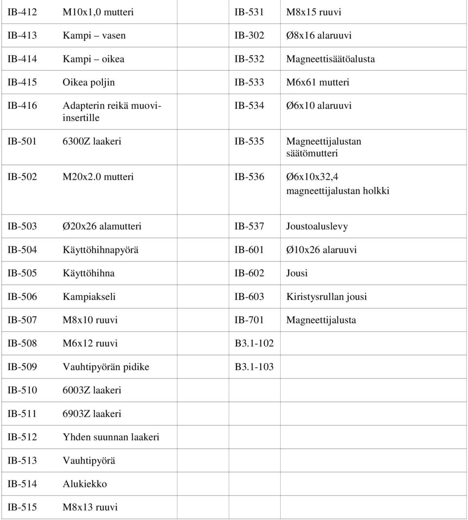 0 mutteri IB-536 Ø6x10x32,4 magneettijalustan holkki IB-503 Ø20x26 alamutteri IB-537 Joustoaluslevy IB-504 Käyttöhihnapyörä IB-601 Ø10x26 alaruuvi IB-505 Käyttöhihna IB-602 Jousi IB-506