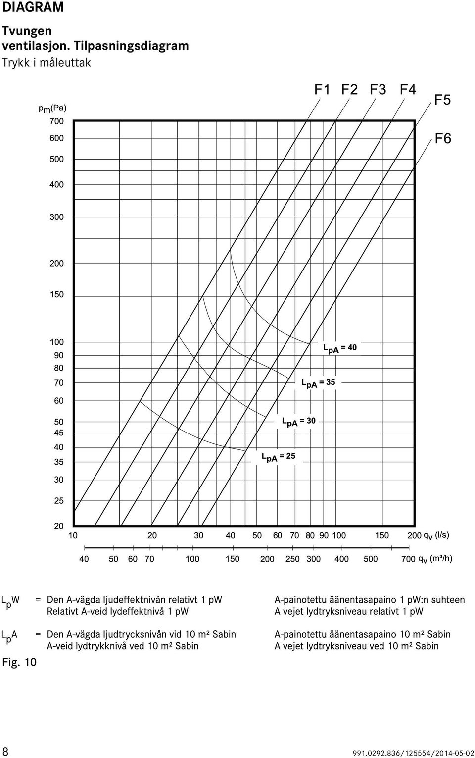 Tilpasningsdiagram Trykk i