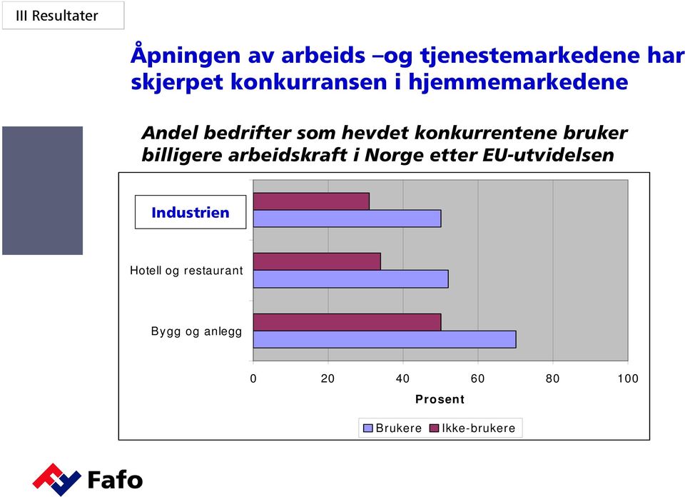 bruker billigere arbeidskraft i Norge etter EU-utvidelsen Industrien