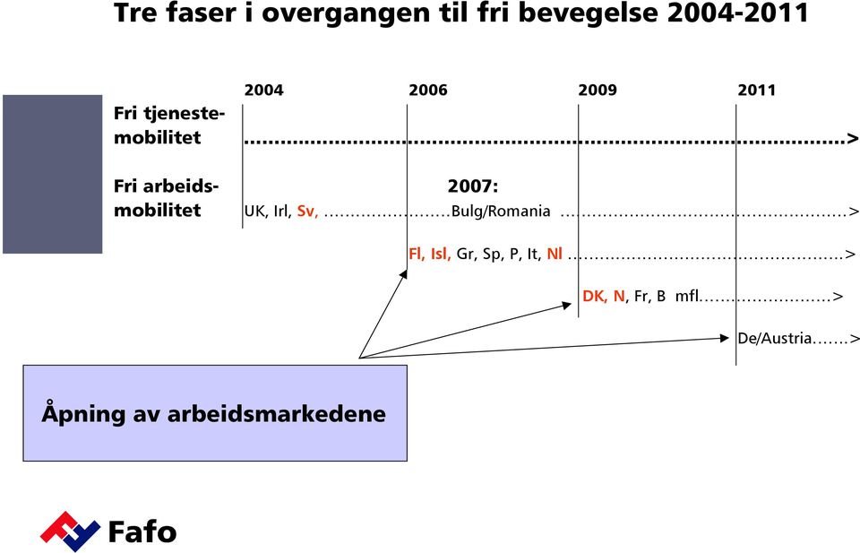 ..> Fri arbeids- 2007: mobilitet UK, Irl, Sv, Bulg/Romania >